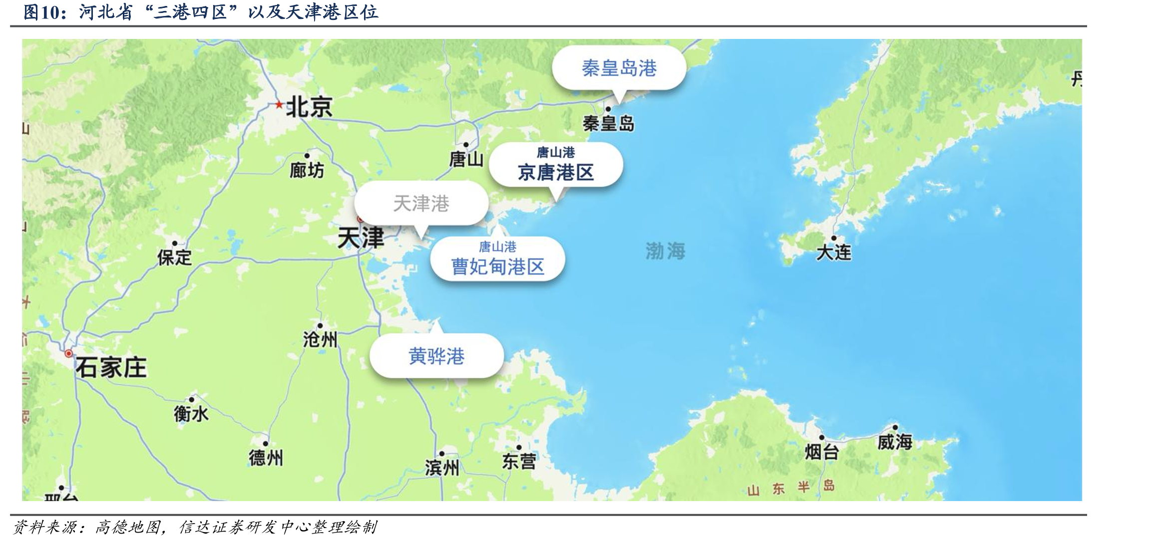 河北省“三港四区”以及天津港区位