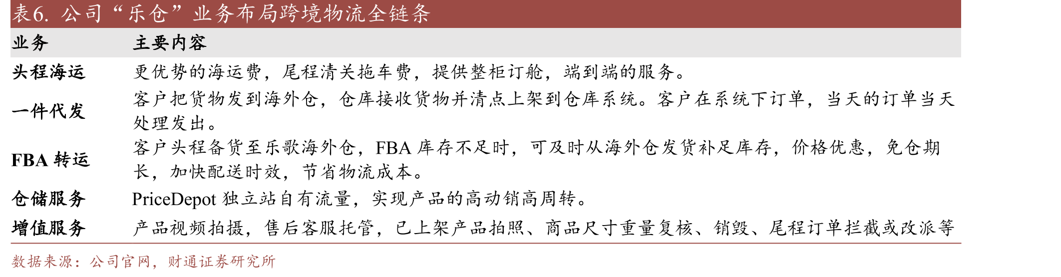 图13.公司合同履约成本占家具收入比例（百万元）_第3页