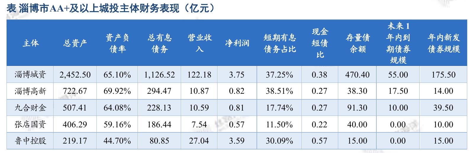 图2022年-2024年各地级市产业结构变动情况（单位：%）_第2页