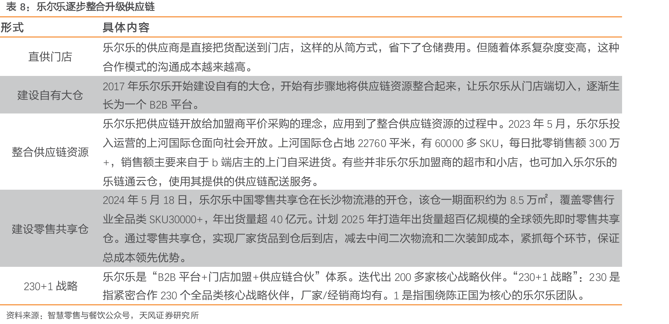 万辰集团对参股企业持股情况（截至2025年4月）_第3页