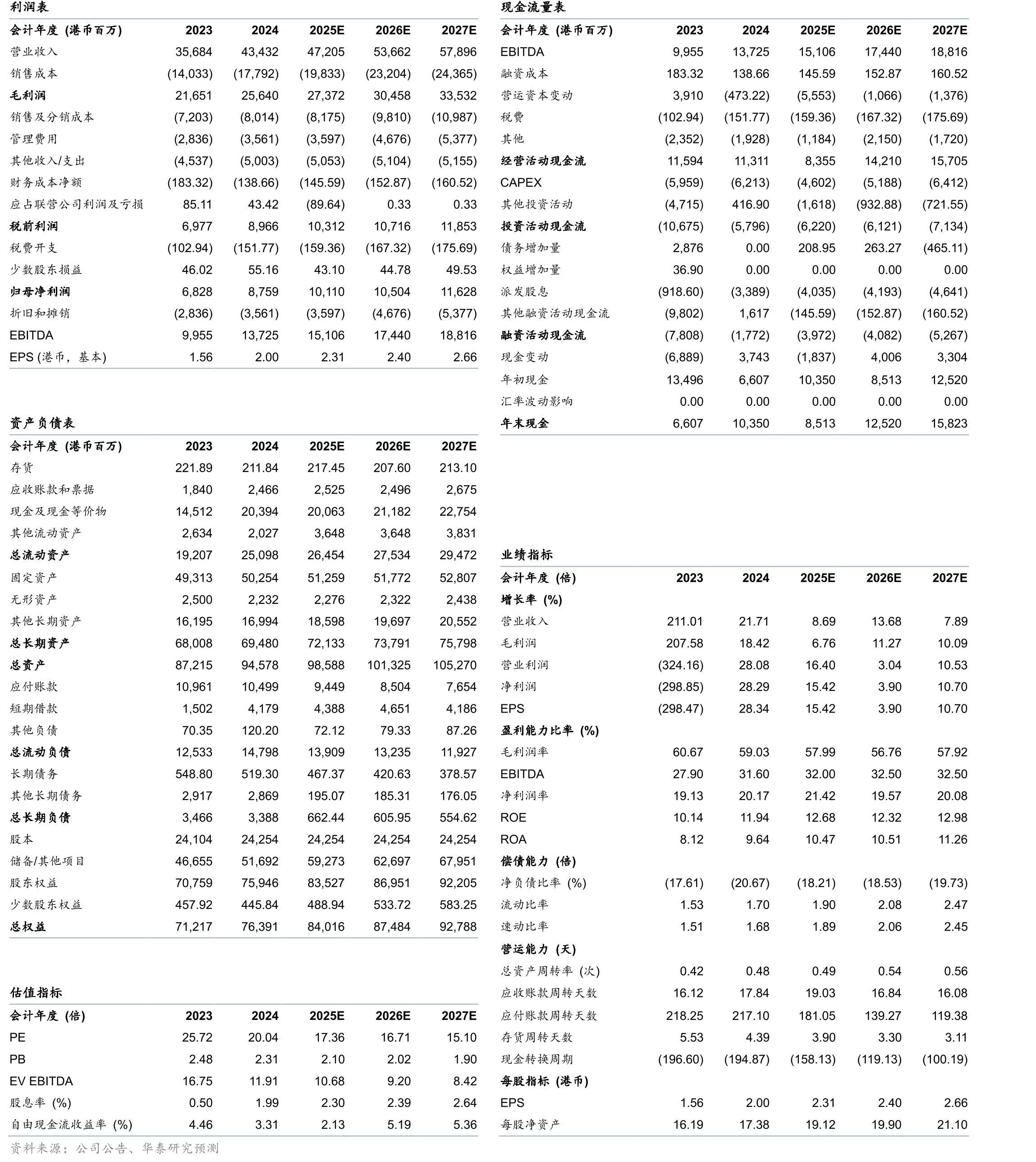 银河VIP业务毛收入对比19年同期修复情况（百万美元）_第2页
