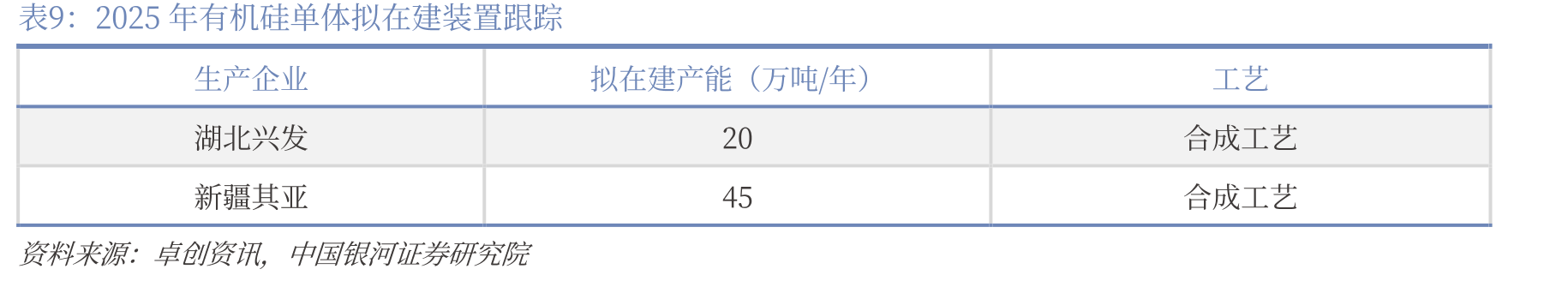 我国化学农药原药产量（万吨）及同比增速_第3页