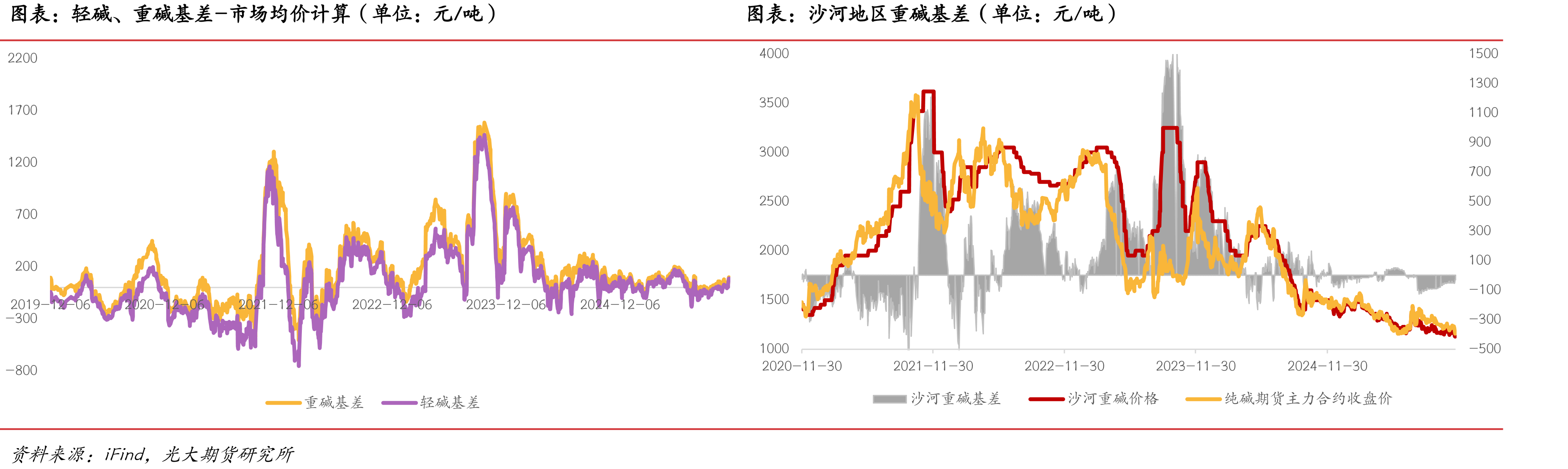 不同工艺尿素生产成本（单位：元/吨）_第2页