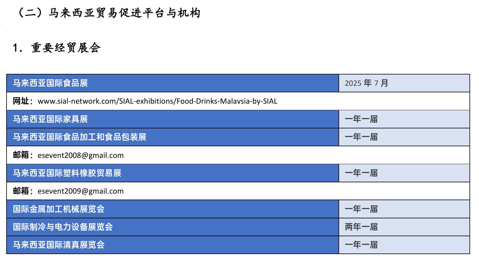 附录一：中国对马来西亚出口产品贸易总量TOP100_第5页