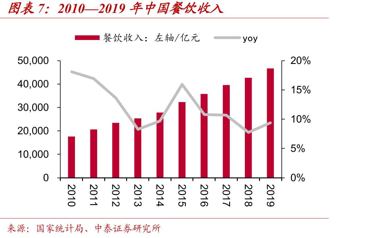 中国饲料总产量及增速_第4页