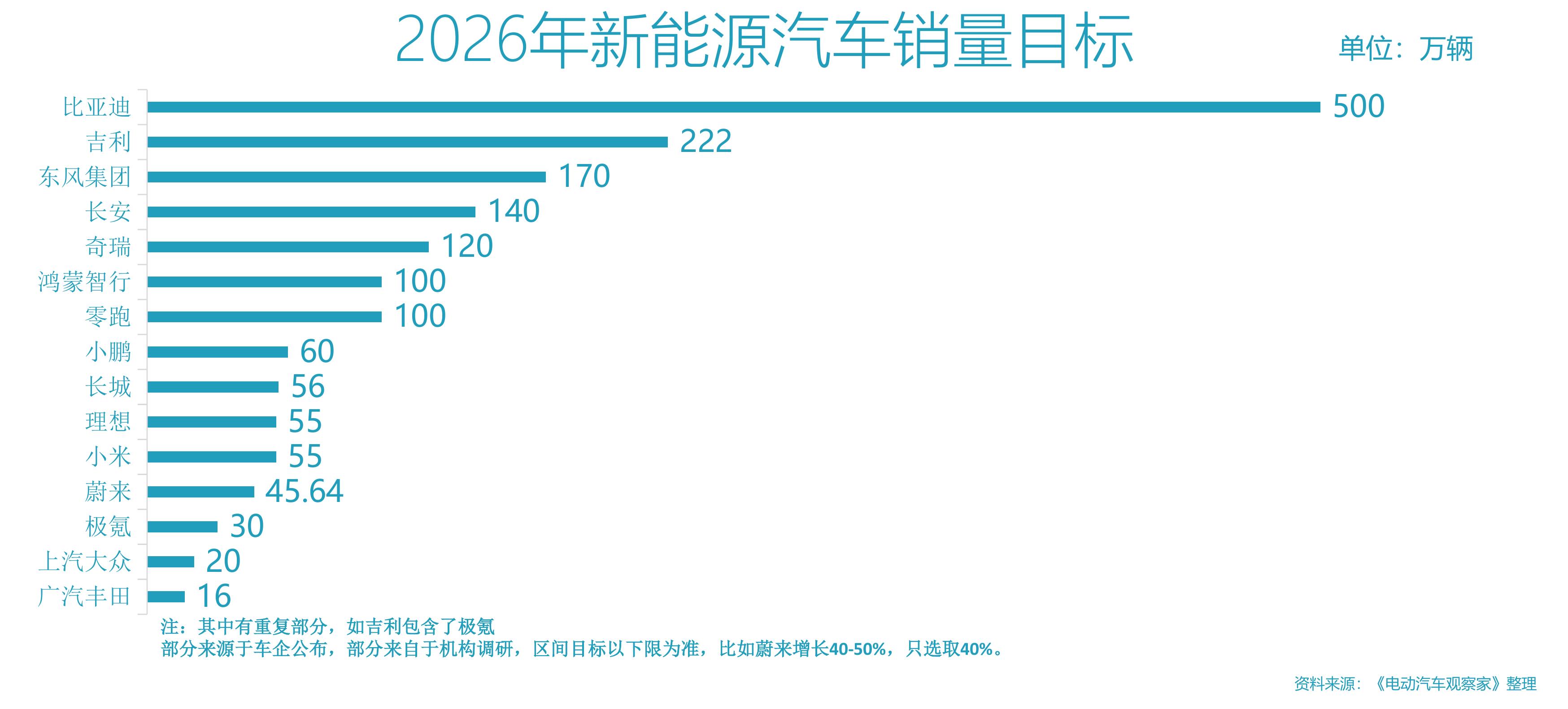 2025新品牌销量排行榜_第3页