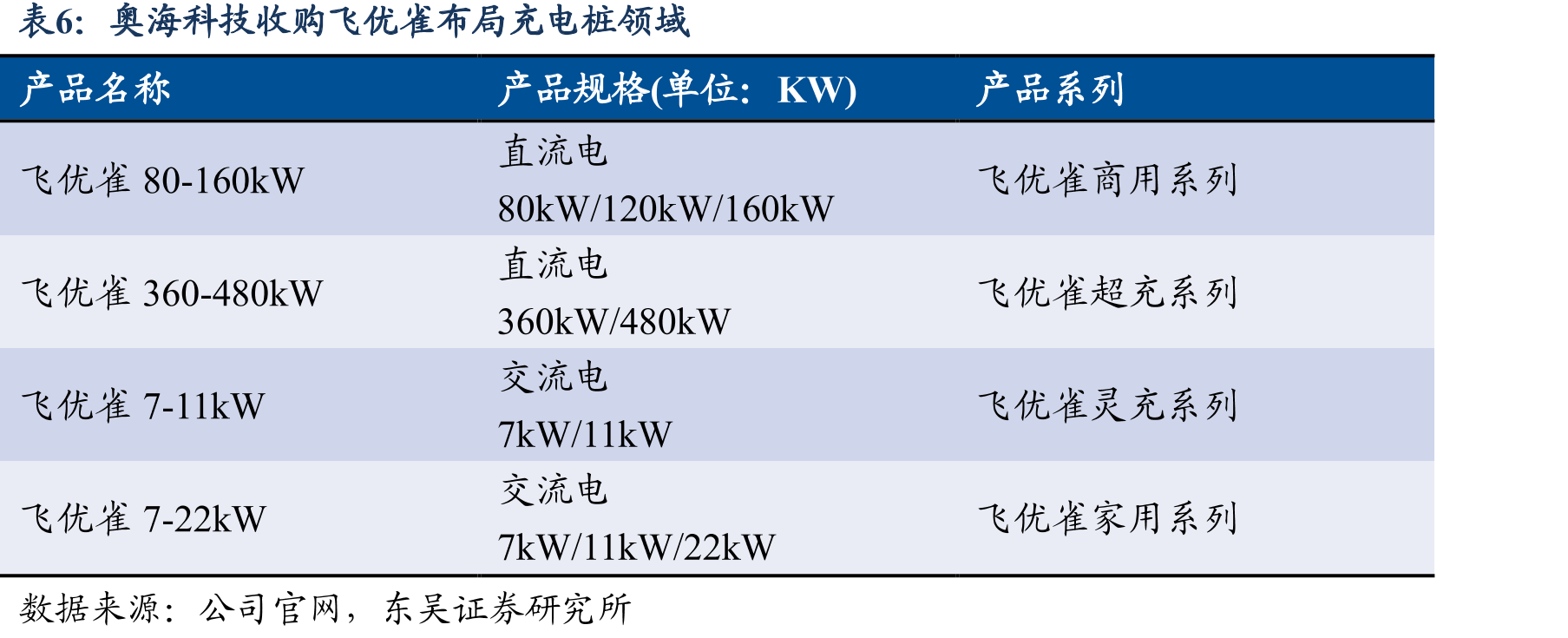 奥海代工AI手机原装充电器_第2页