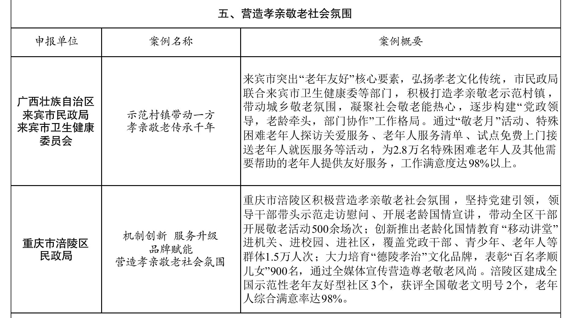 三、健全老年人服务保障体系_第3页