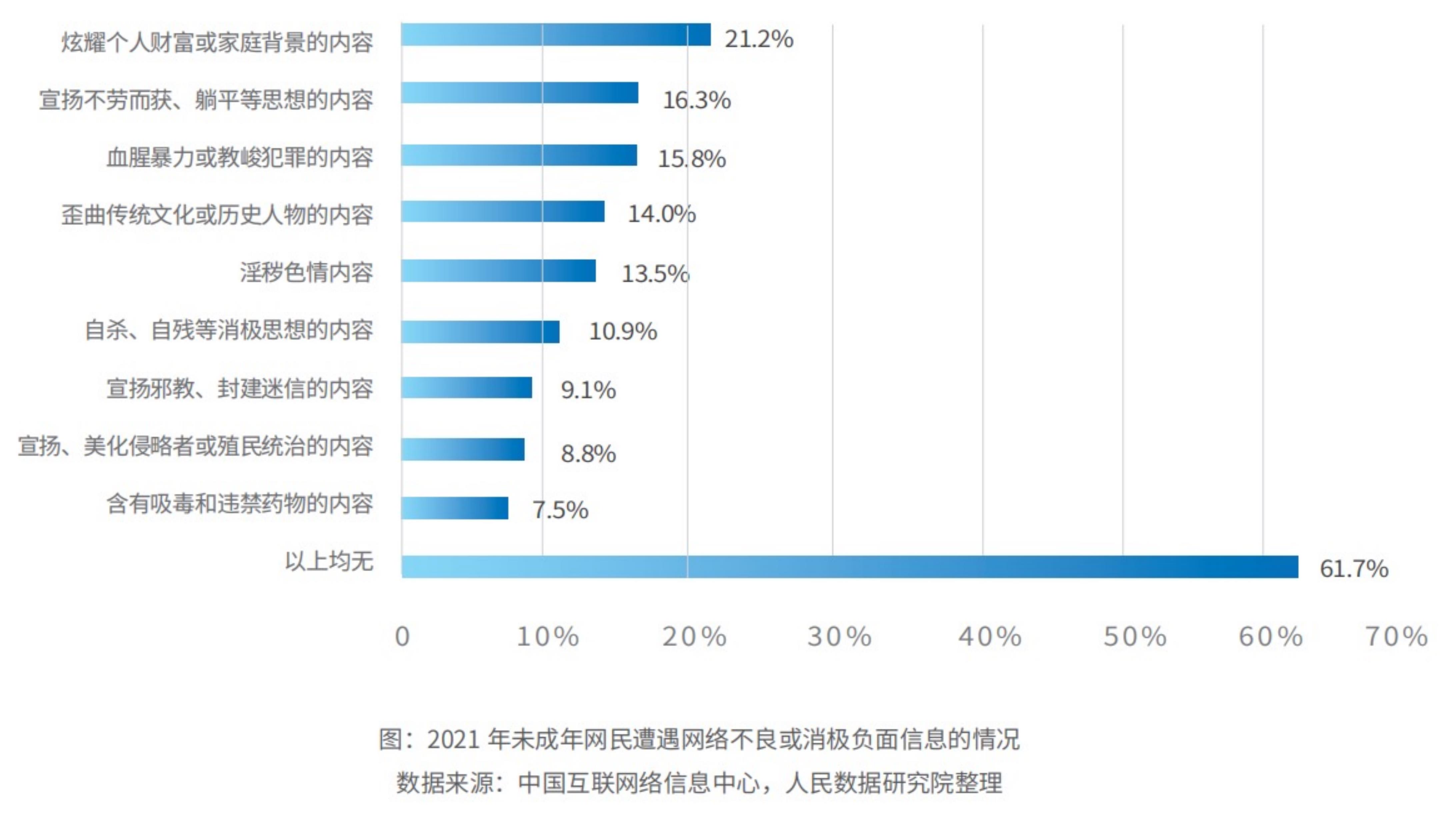2021年未成年人在网上从事学习活动的情况_第3页
