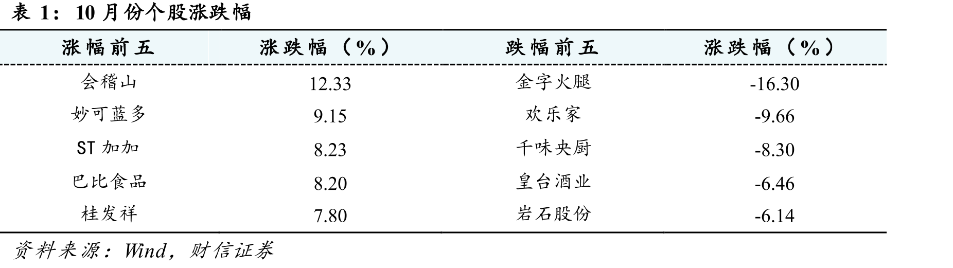2025年9月粮食价格环比-0.1%_第4页