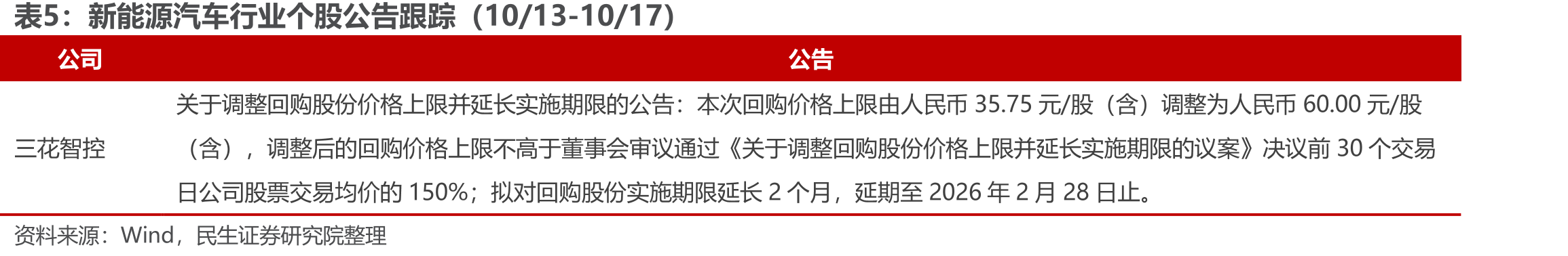 中国科学院金属研究所固态锂电池技术突破重点总结_第5页