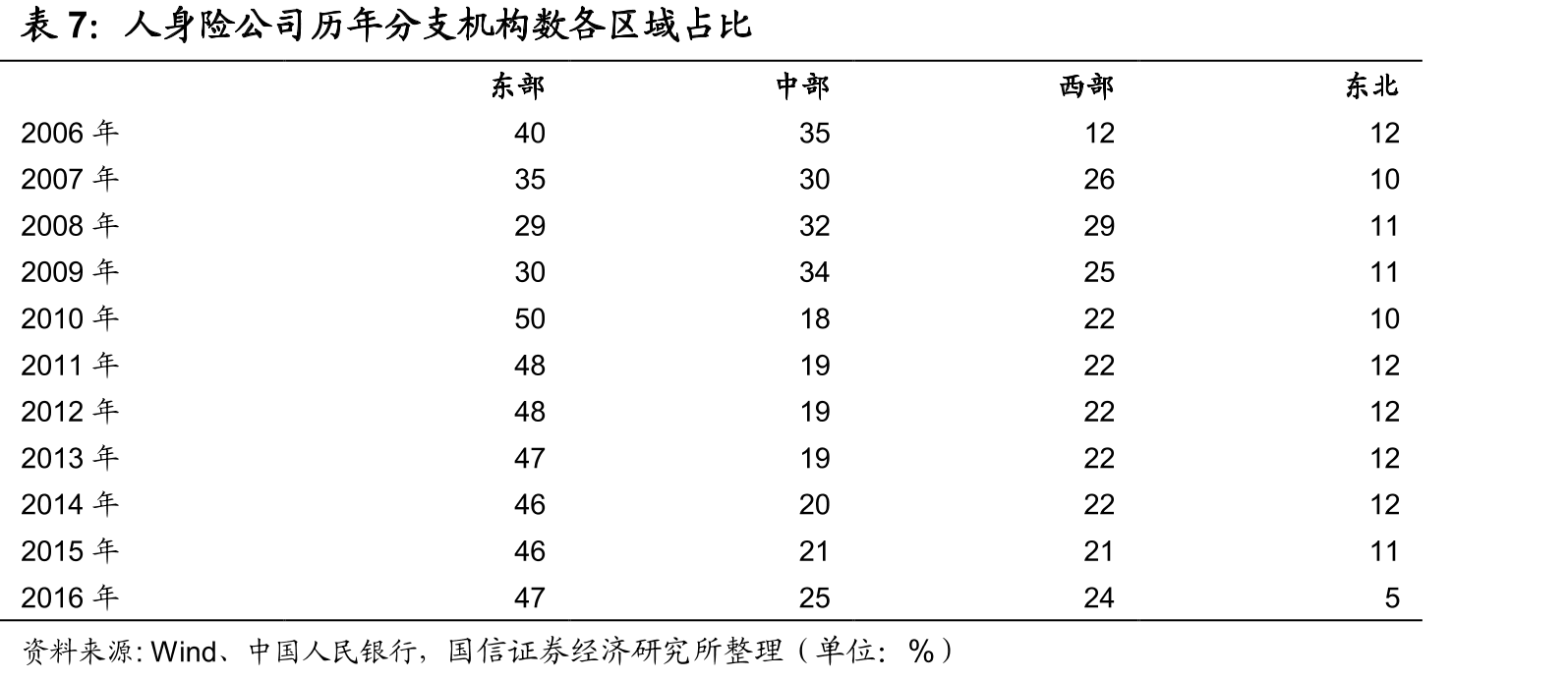 上海市人身险市场格局_第4页