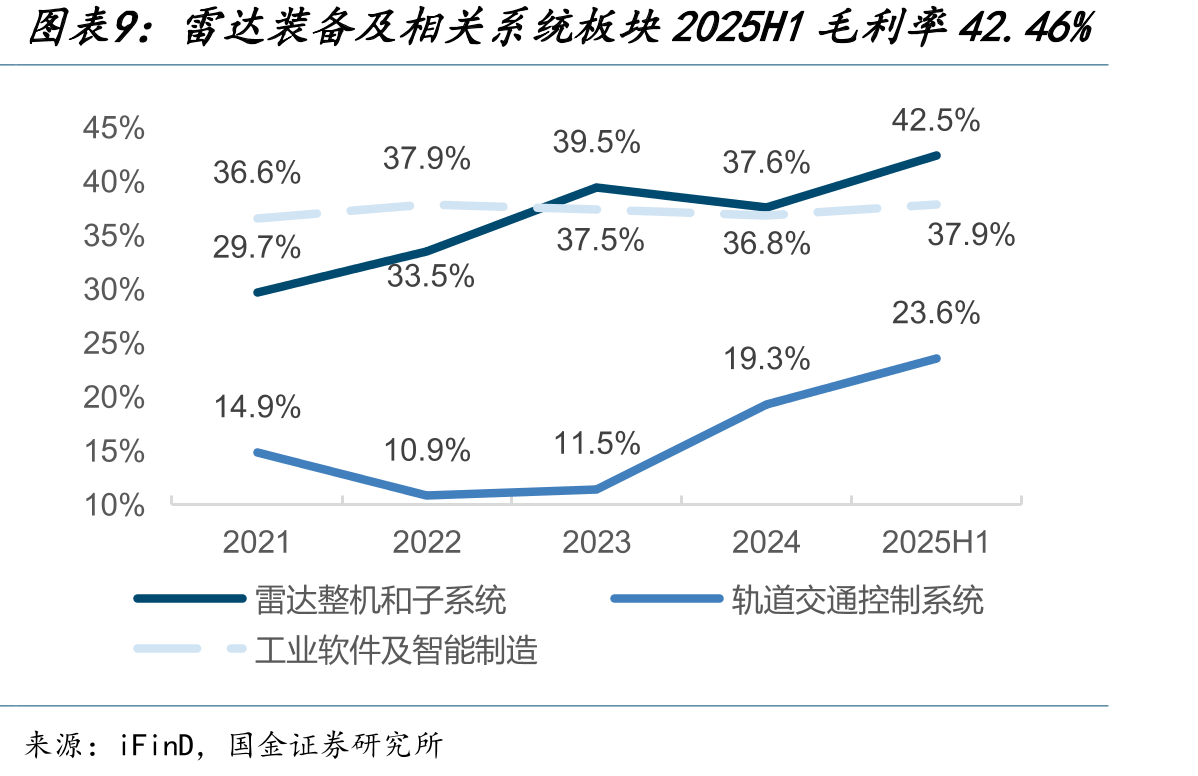 2024年全年共完成建设投资4749.41亿元，较_第2页