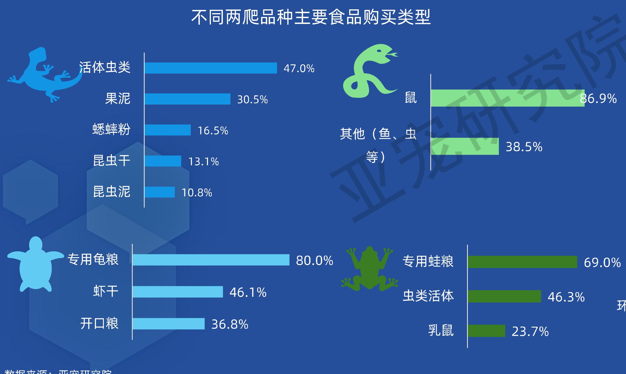 外带笼/包受到欢迎，携宠社交引领出行风潮；此外，啮齿类小宠宠物主热衷造景，！_第5页