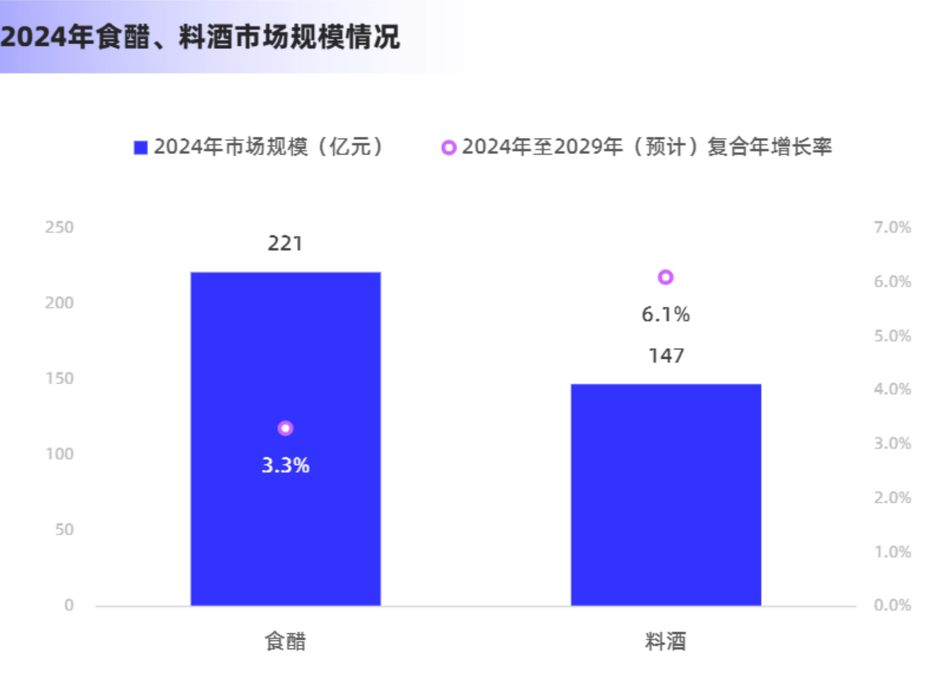 2022年度海天味业酱油成本构成_第5页