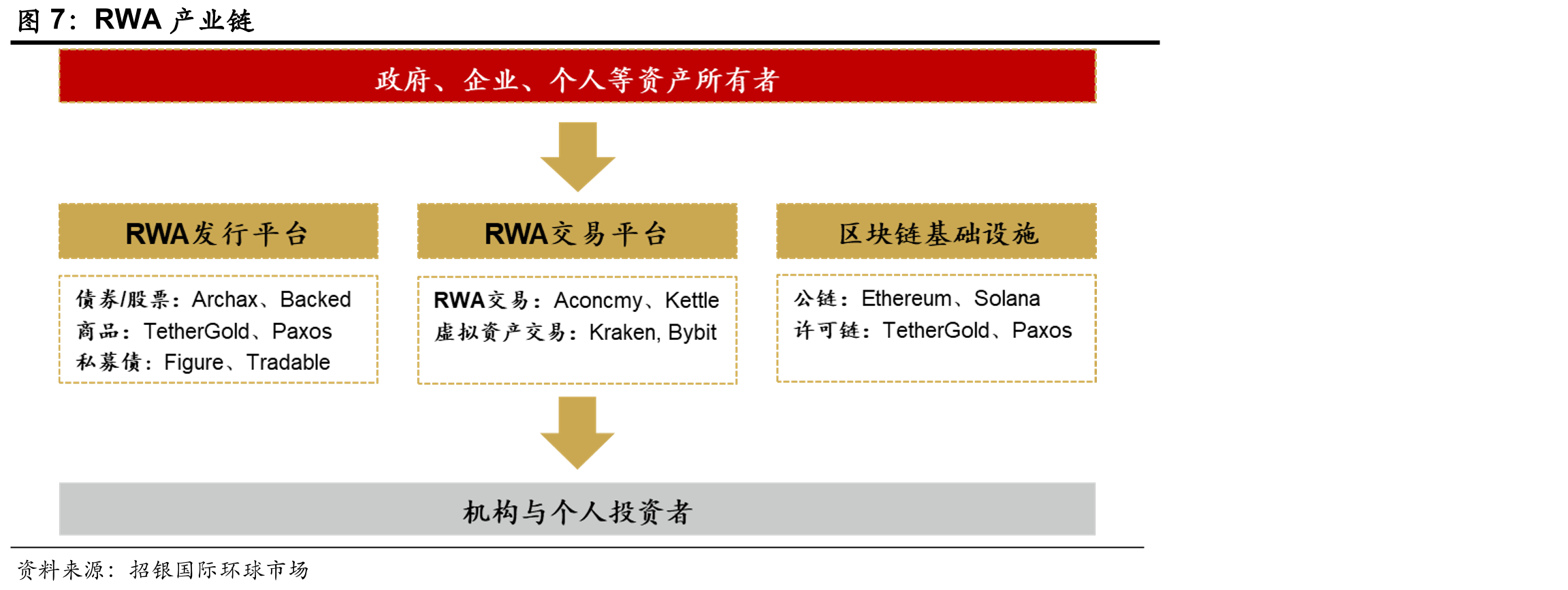 全球：RWA生态系统_第5页