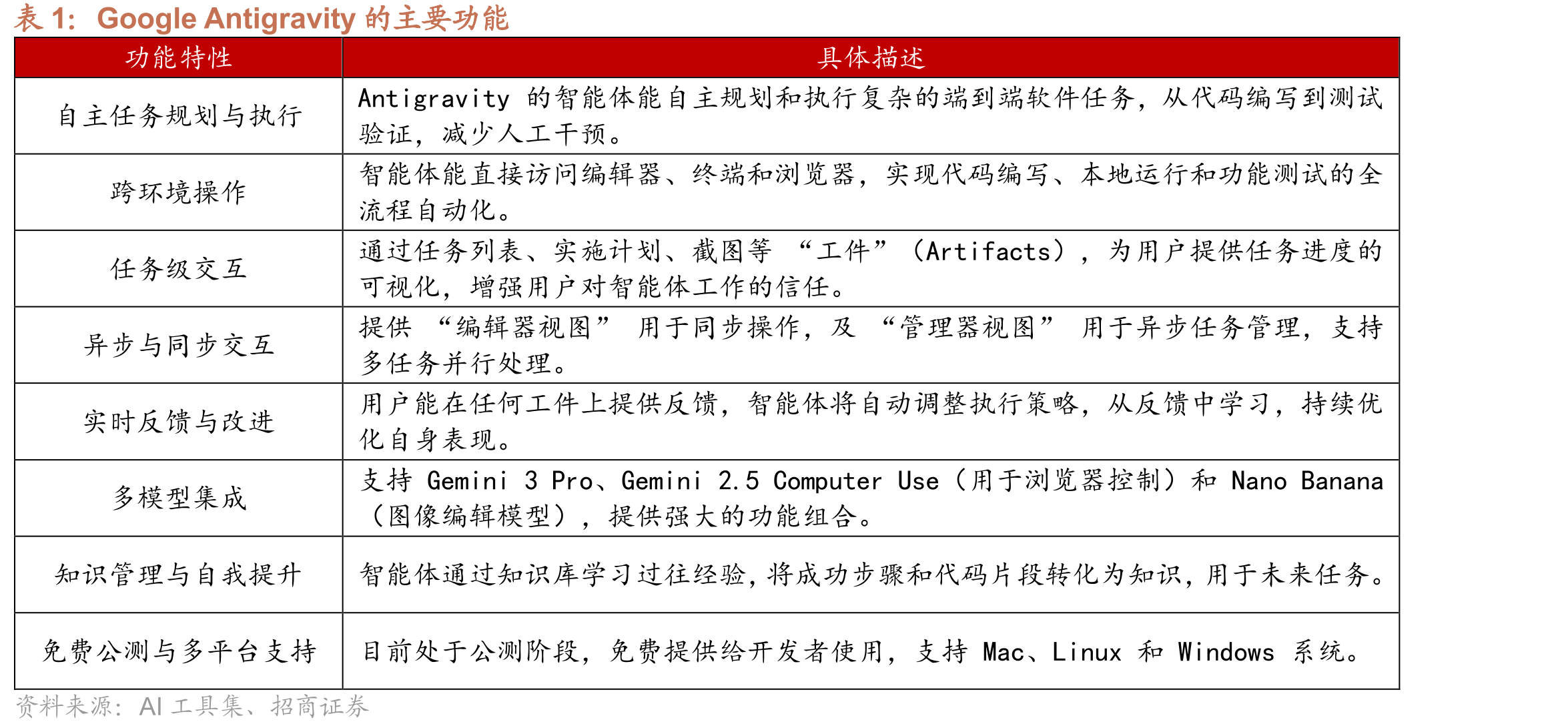 Gemini3DeepThink模式测评_第3页