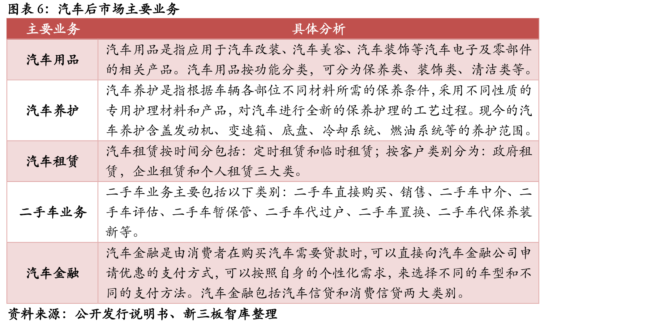 2018年过主要国家汽车零部件百强榜上榜企业数量_第5页