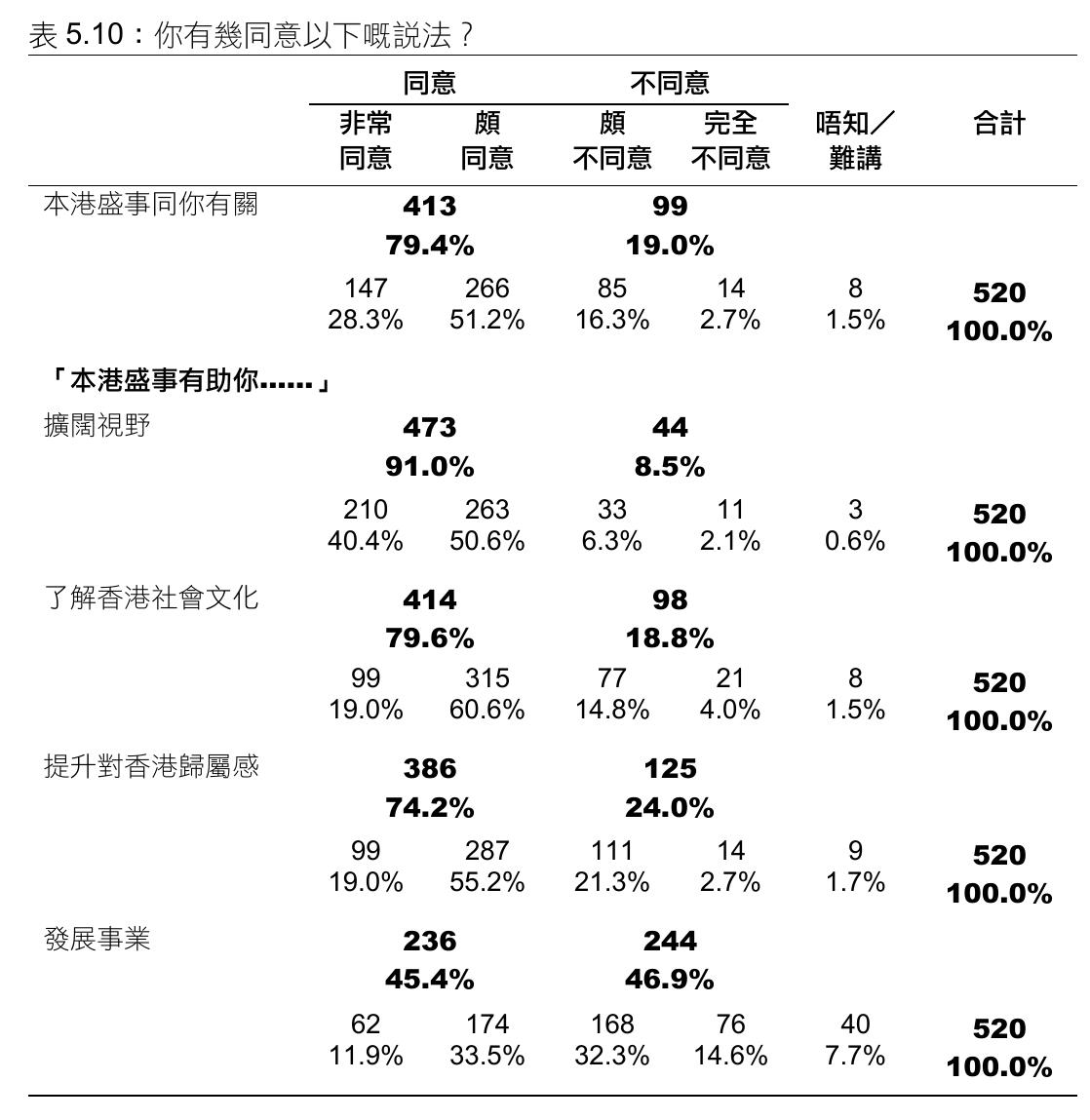 （續）表3.4：香港盛事年表（2025上半年）（資料截至2024年11月19日）_第3页