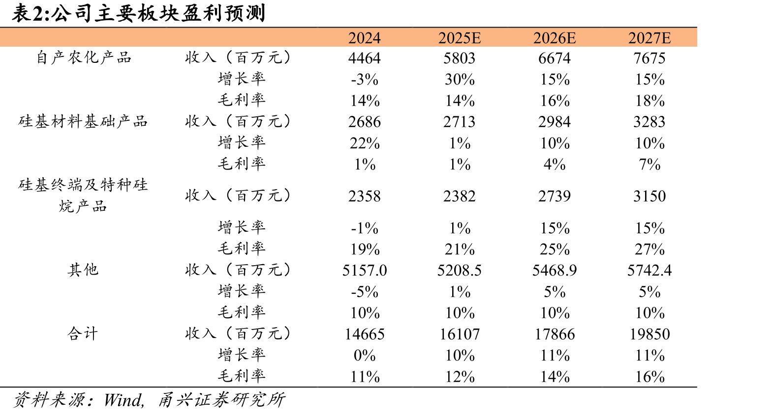 全球主要作物草甘膦使用量（万吨，2019年）_第2页