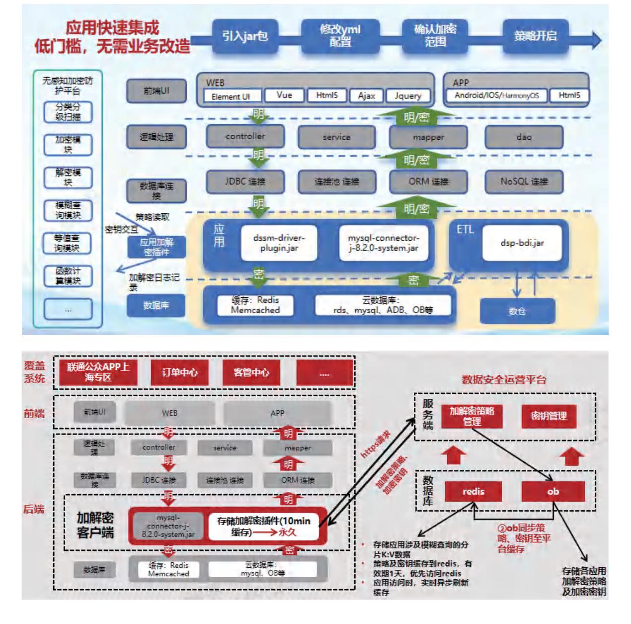 （首席网络安全官及各业务部门的直接领导，成立数据_第5页