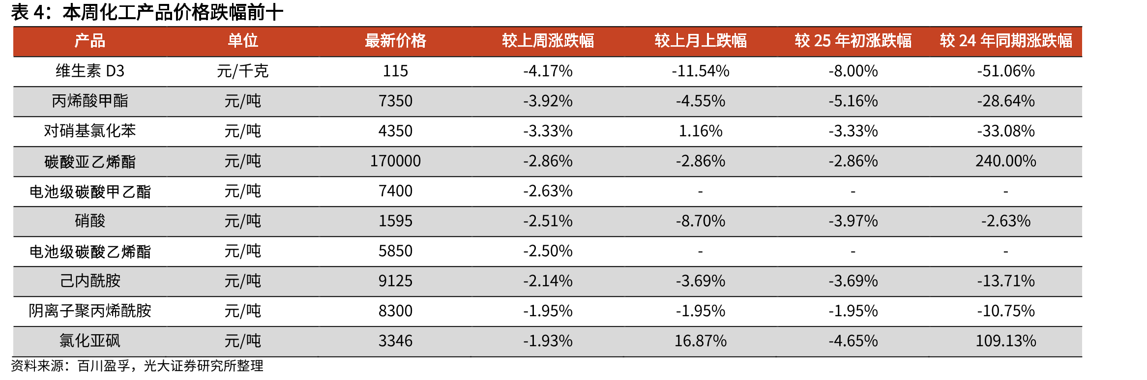 国内氯化钾价格走势（元/吨）_第2页