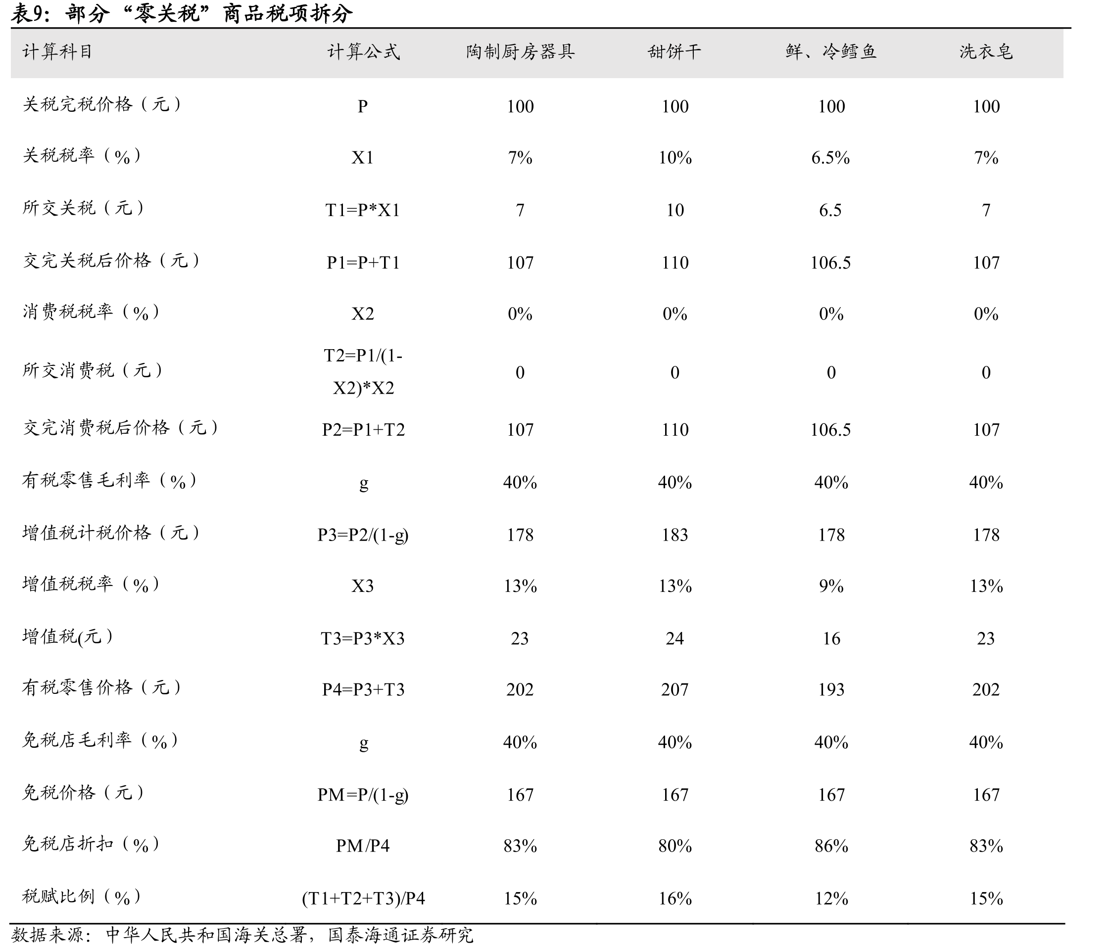 拱北&横琴口岸出入境客流量（万人）_第2页
