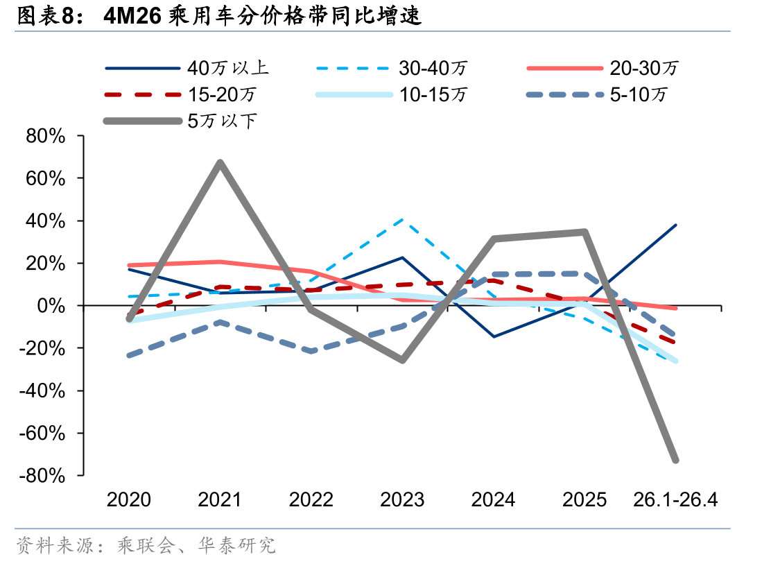 4M26中国新能源汽车出口能源结构占比_第4页