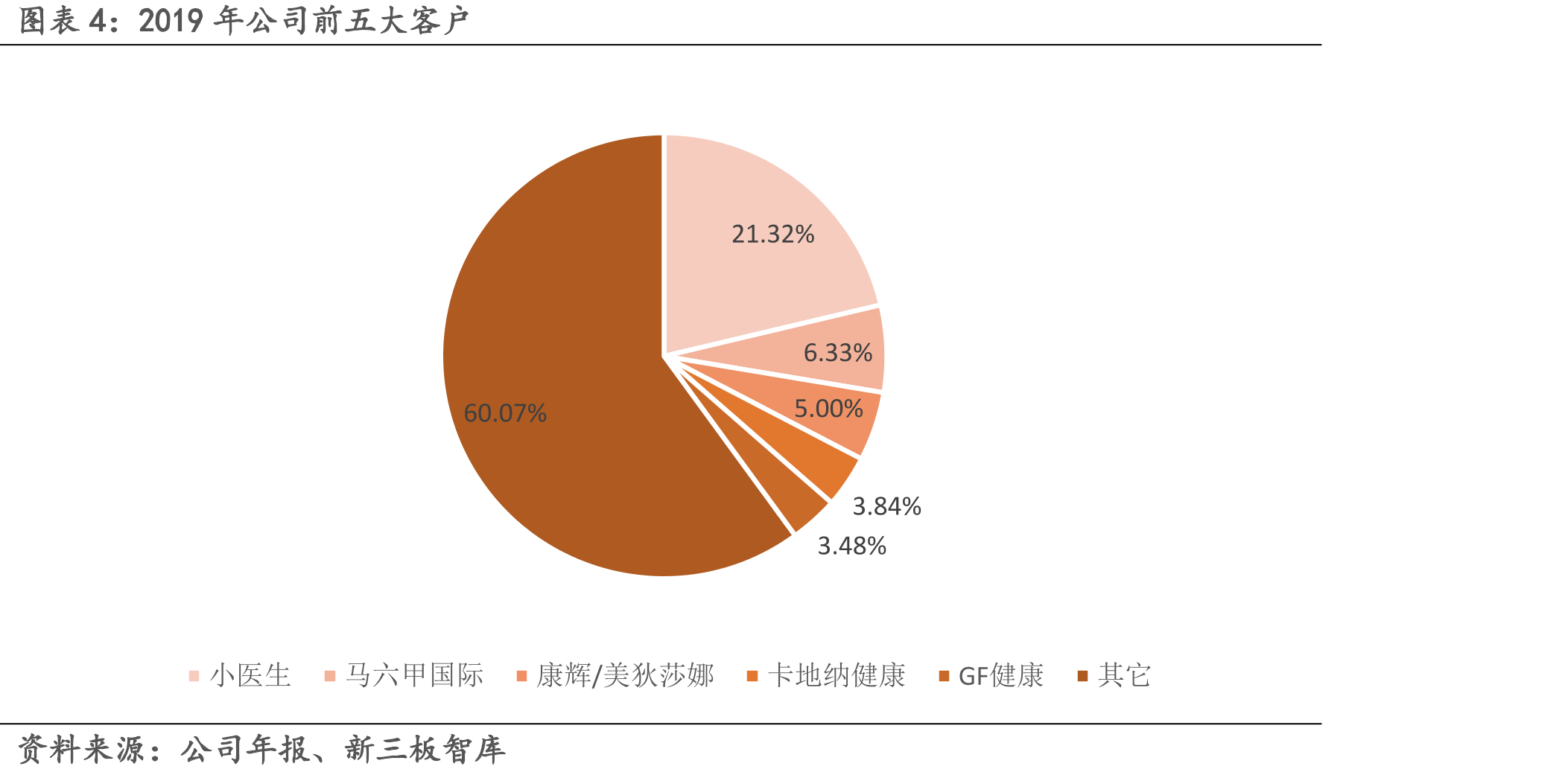 品牌网中国十大医疗器械品牌_第4页
