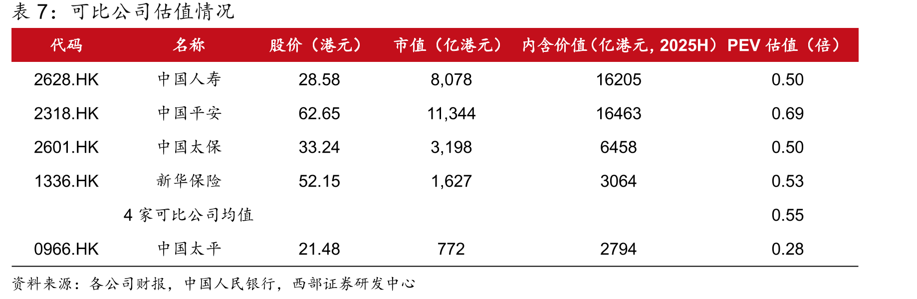 2025H太平个险和银保渠道分红长险新单占比_第2页