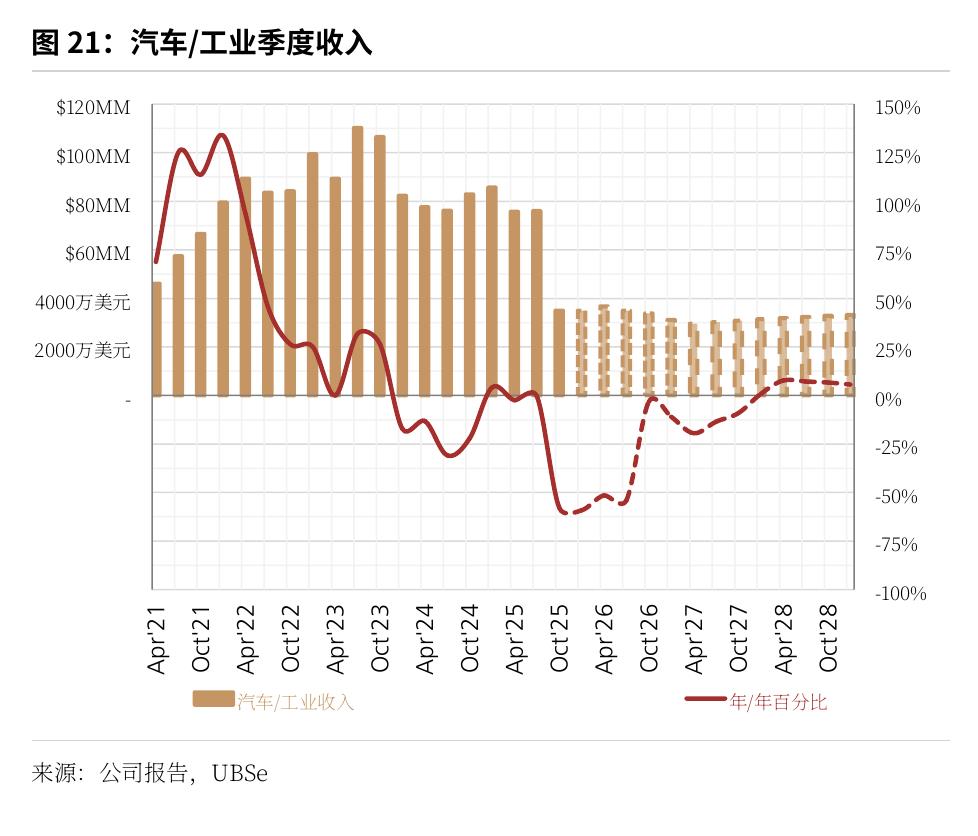 EPS (UBS, diluted) (USD)_第5页