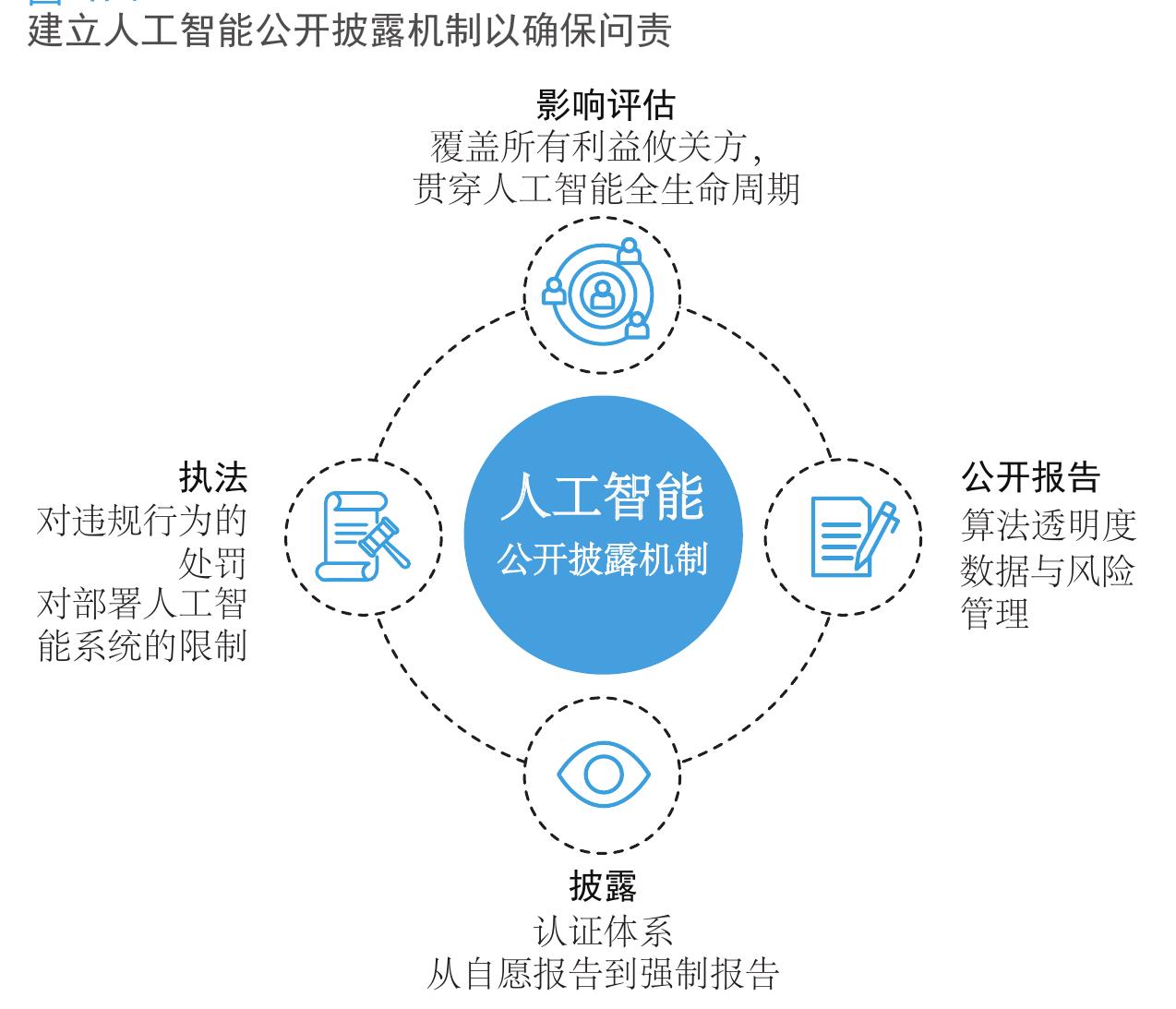巴西、中国、印度和菲律宾是在技术准备度方面表现突出的发展中经济体_第5页