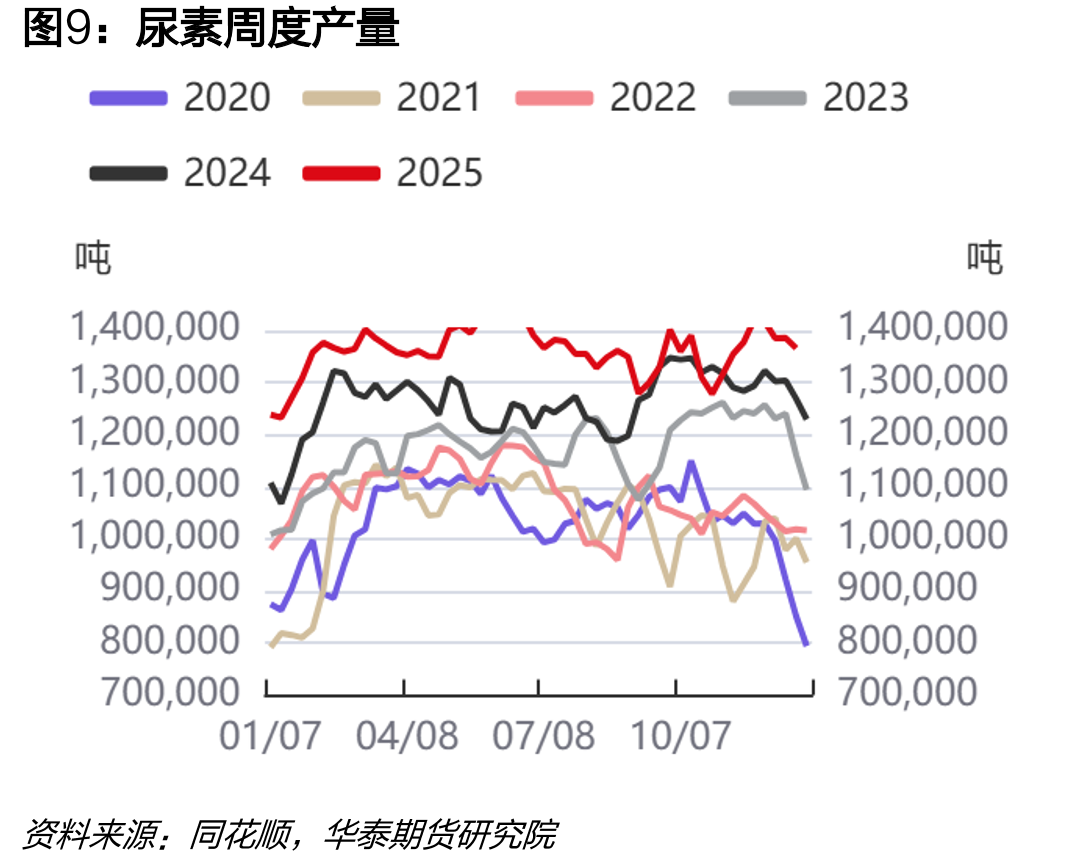 尿素小颗粒波罗的海FOB-中国FOB-30_第2页