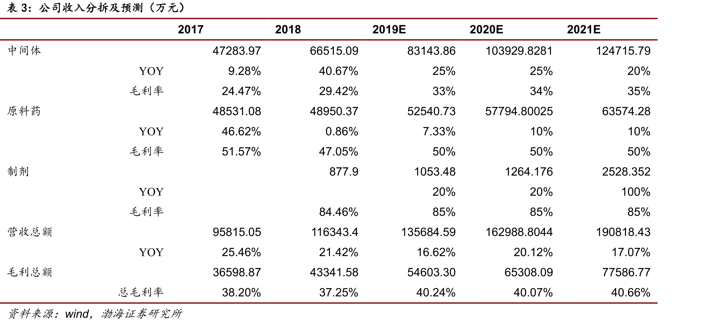 多西环素2018年市场竞争格局_第2页