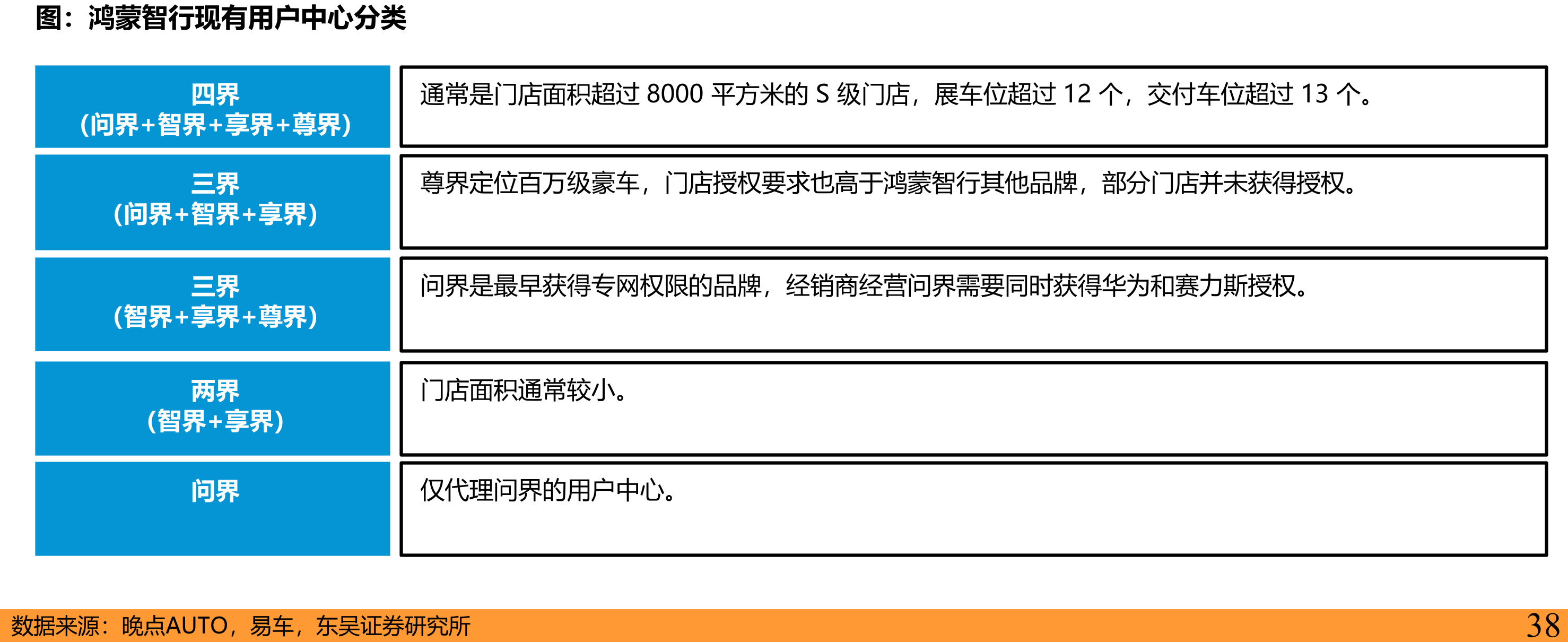问界高阶智驾渗透率（MAX版本及以上）202409202410202411202412202501202502202503202504旧问界M5EREV263717541916179978073710203627_第3页