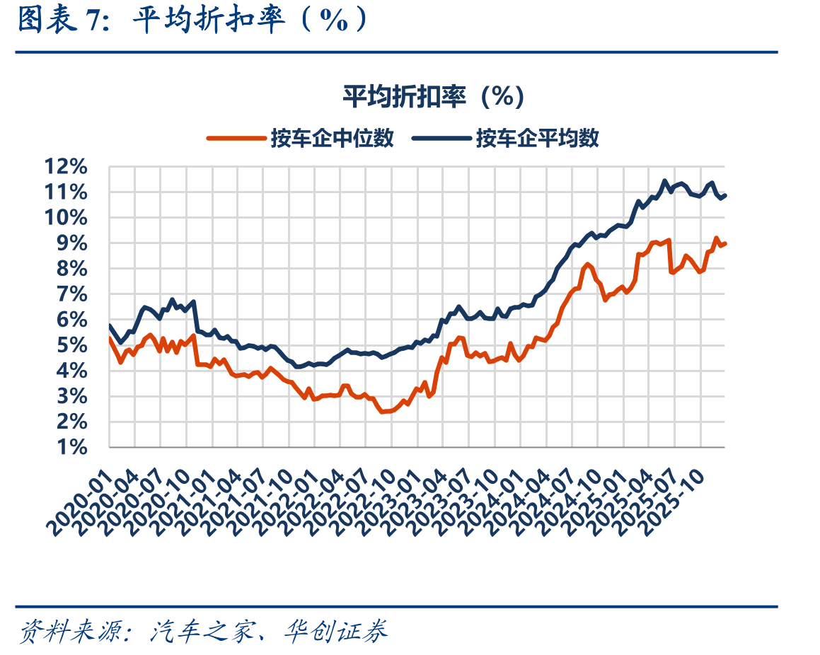汽车行业主要原材料价格情况_第3页