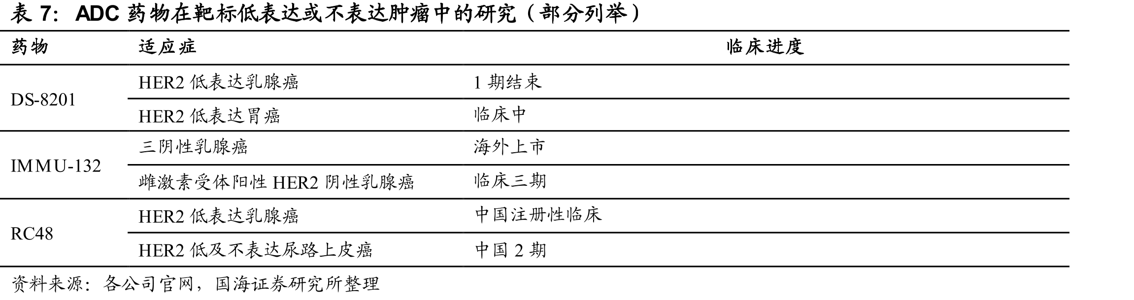ADC药物与其他肿瘤治疗药物的对比_第4页