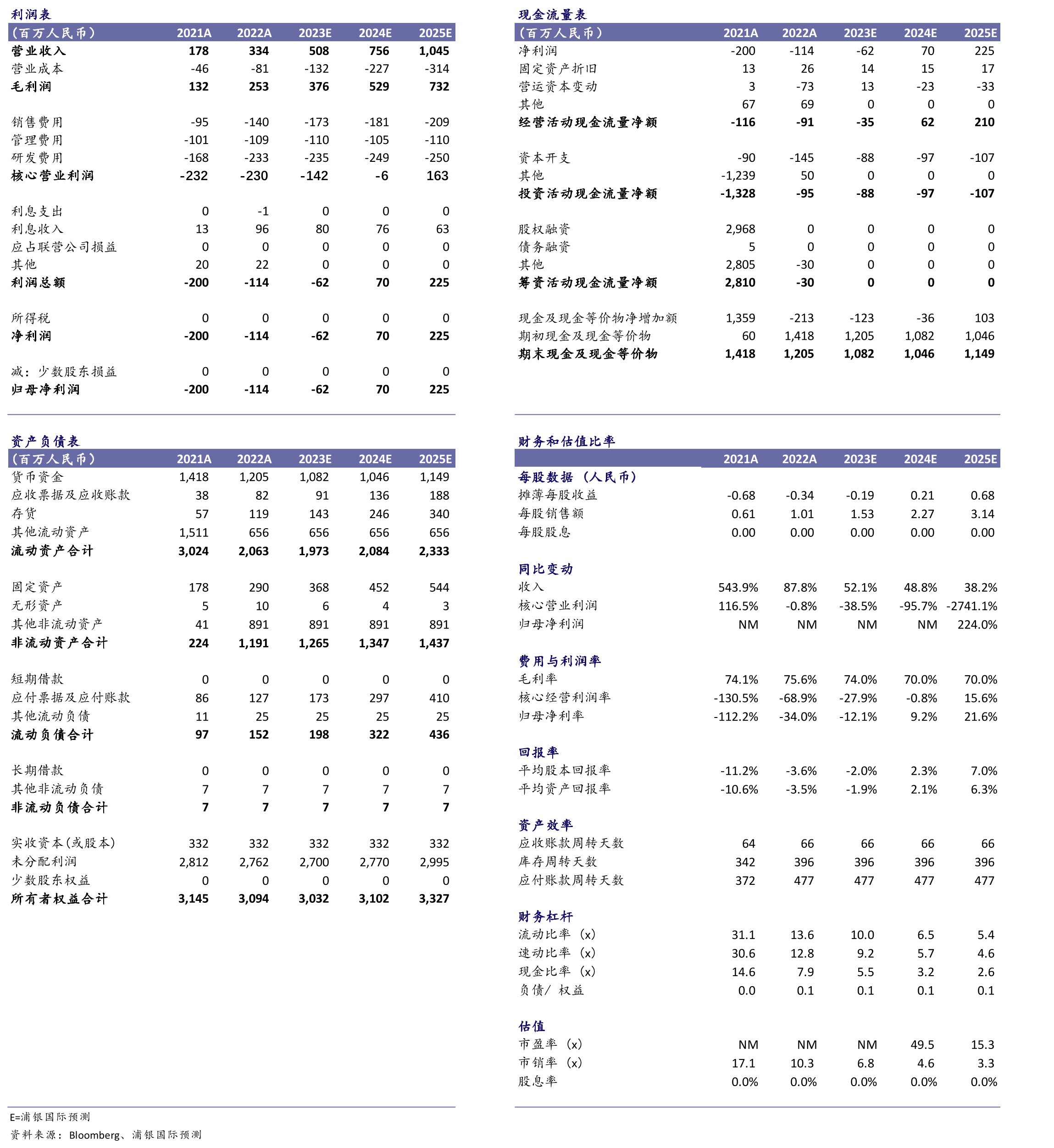 我国脑卒中及脑动脉粥样硬化狭窄患者_第2页