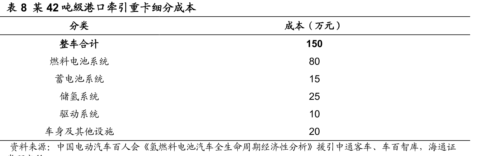 图52氢CCGT与其他柔性发电技术的成本对比_第3页