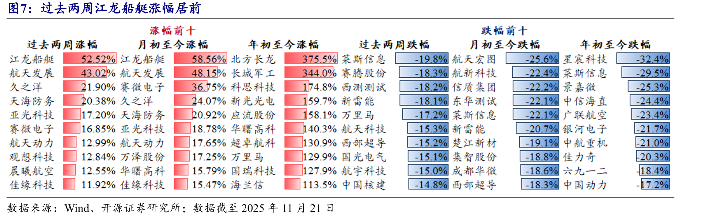 当前军工行业PE-TTM估值位于2015年初至今的65.65%分位_第4页