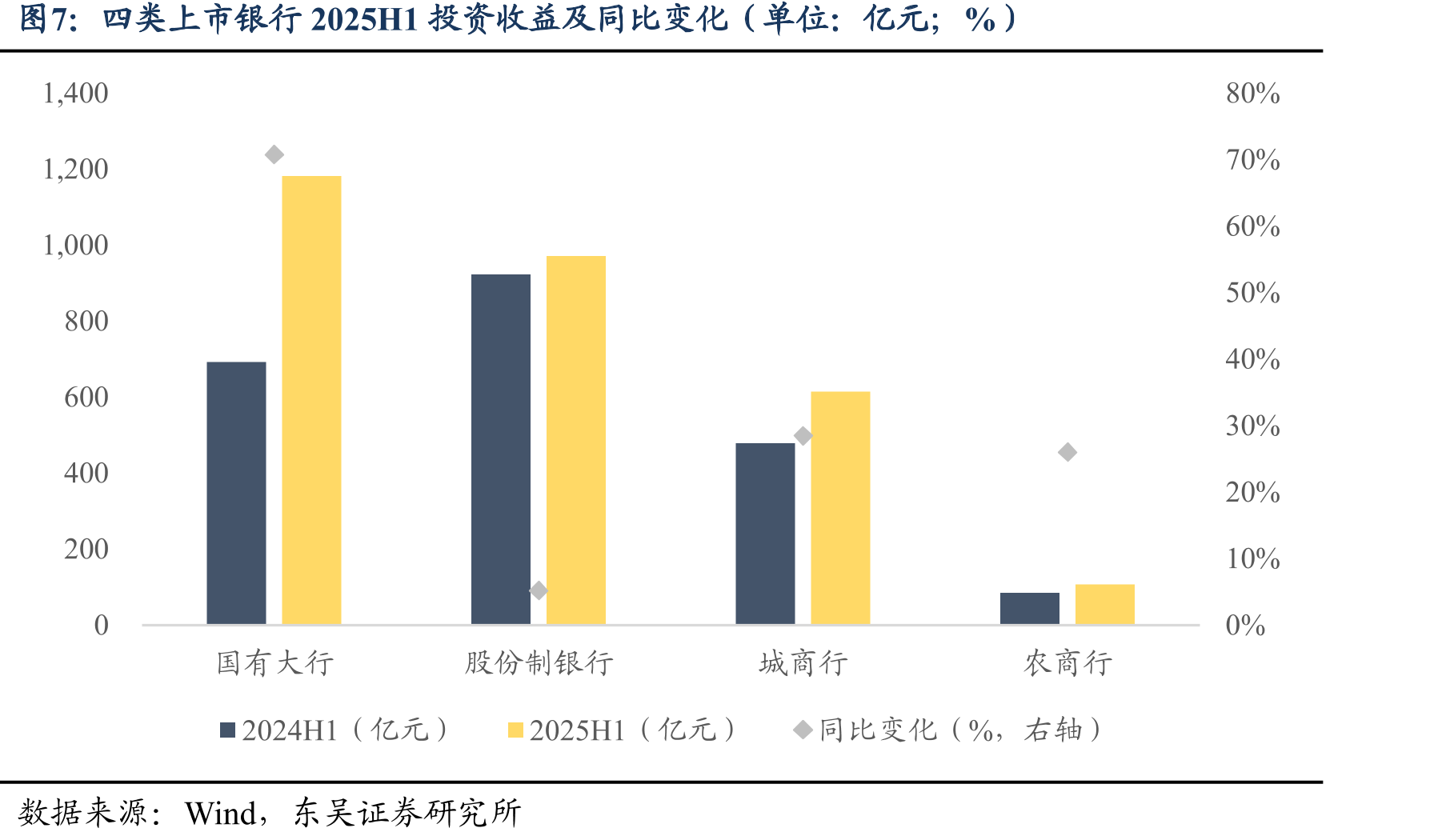 3Y/AAA和AA中短期票据收益率与利差（单位：%；BP）_第4页