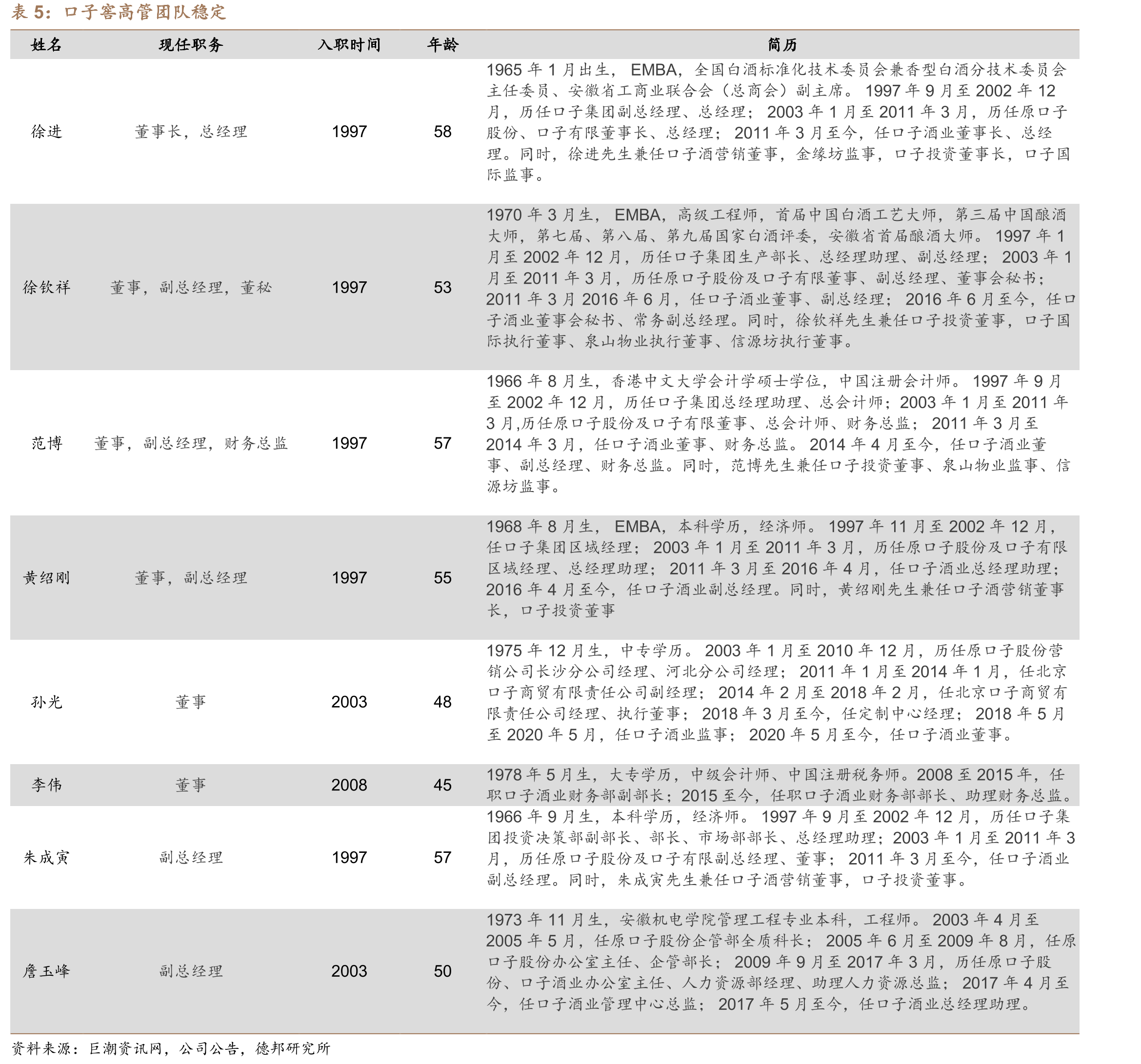 四家上市徽酒企业业绩表现（单位：亿元）_第5页