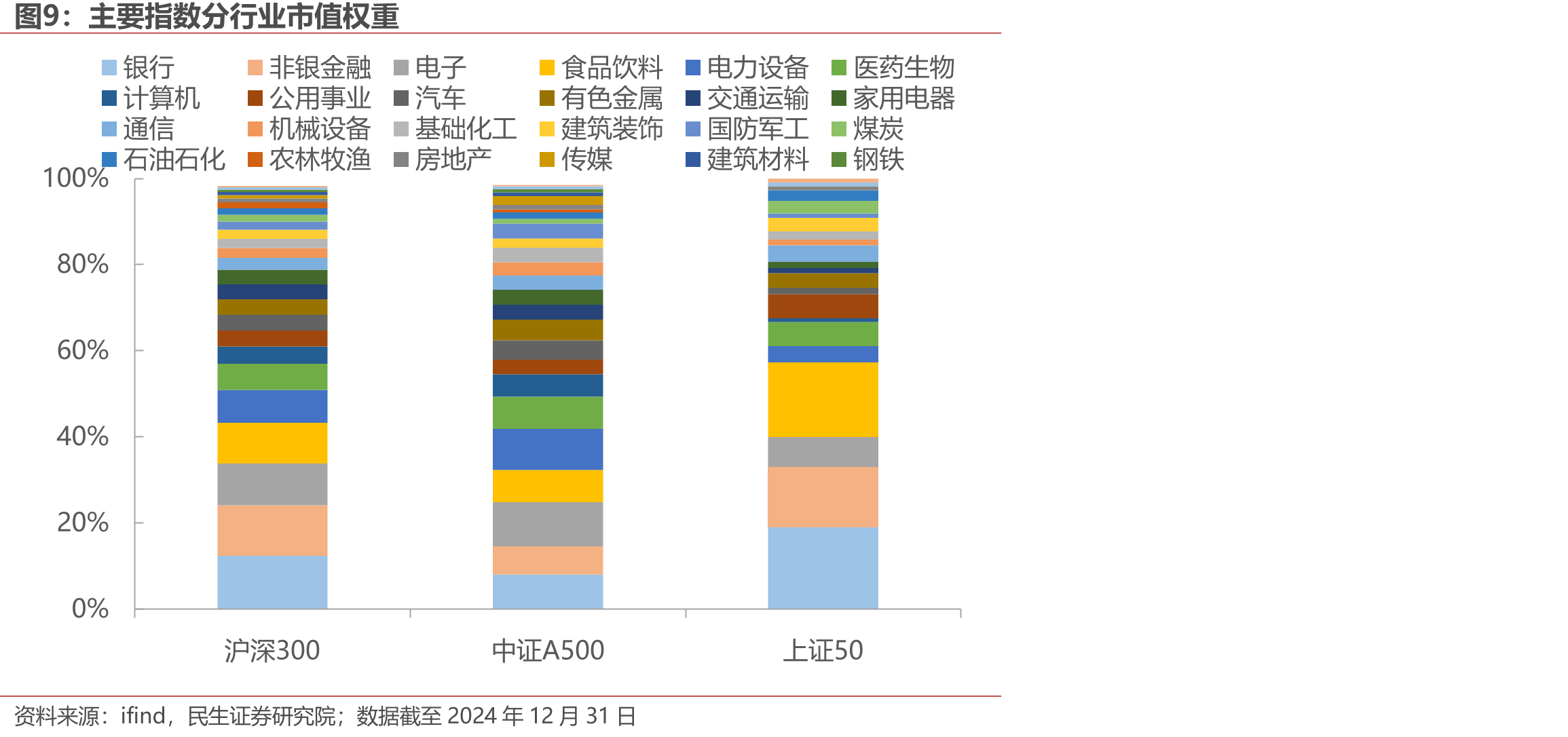 主要银行股息折现法估值（假设DPS年涨幅4%）_第2页
