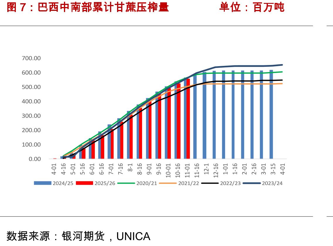 ISO对全球食糖供需格局的预估单位：万吨_第3页