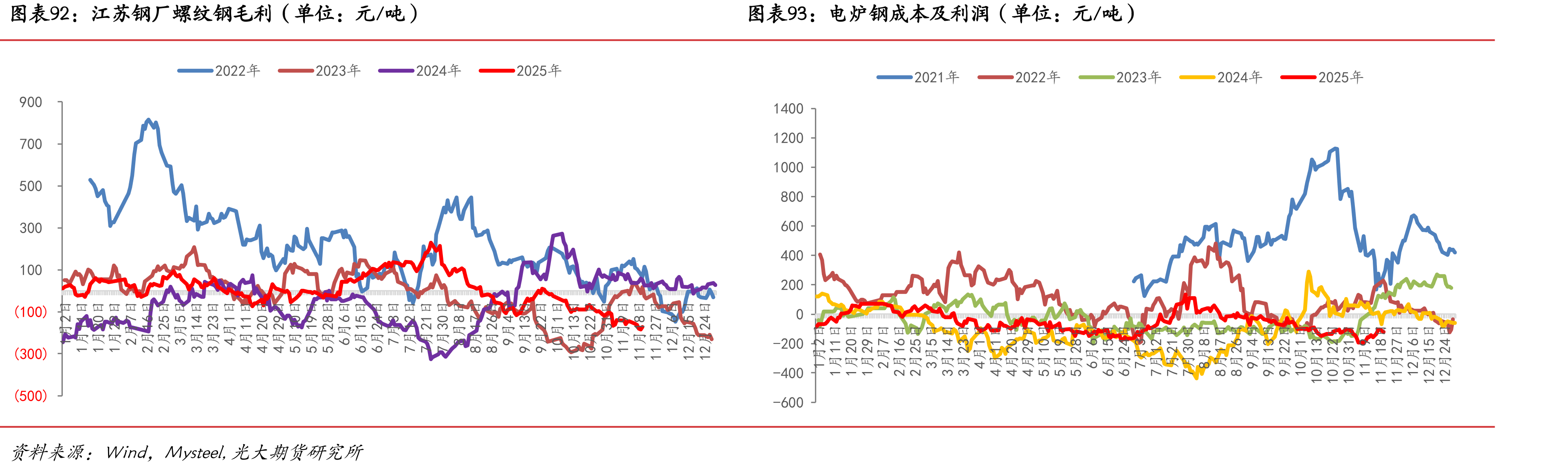RIO发货量（单位：万吨）_第3页