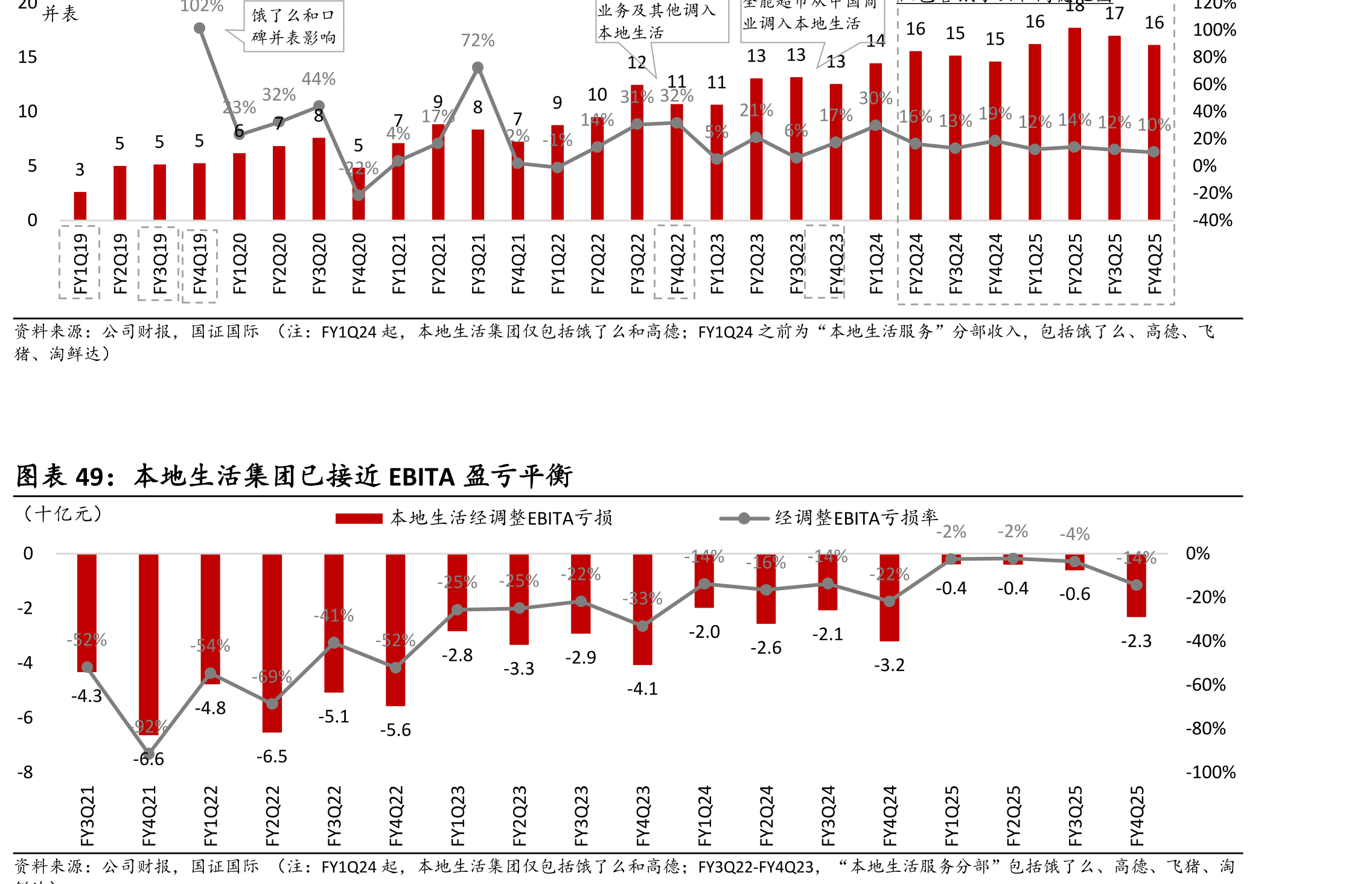 国际数字商业集团收入在FY2024突破1,000亿元，FY2025同比增29%_第3页