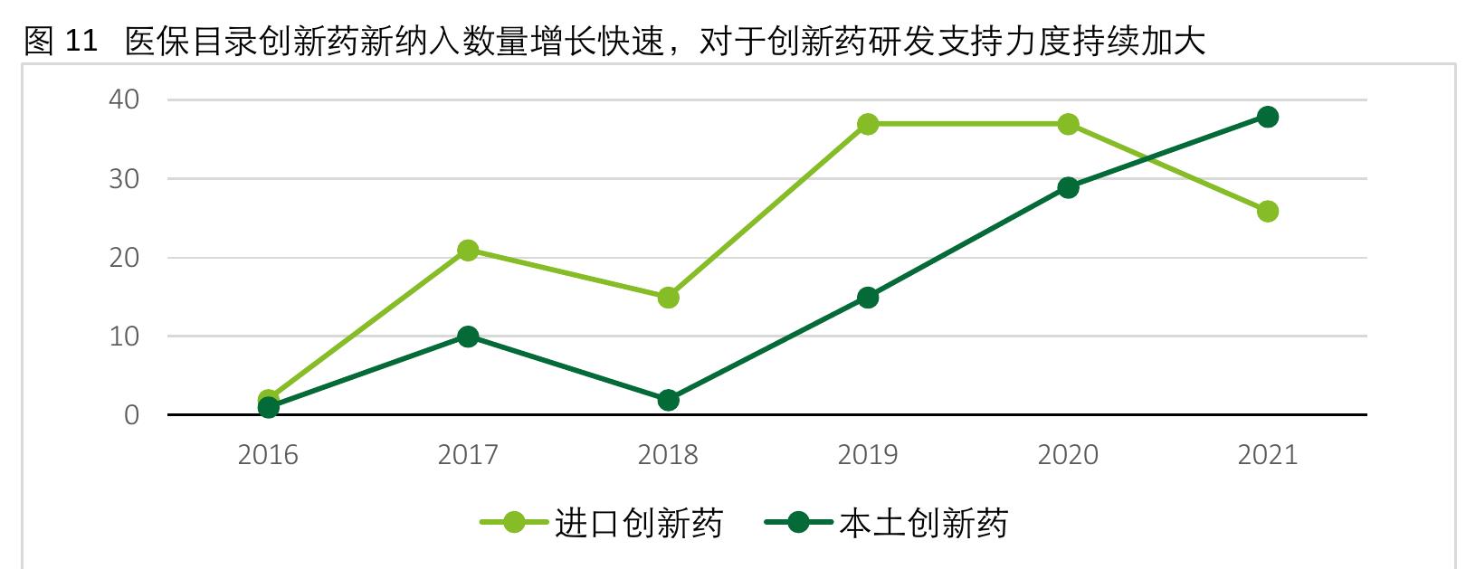 图 42016-2022年中国跨境电商出口行业规模 (亿元)_第5页