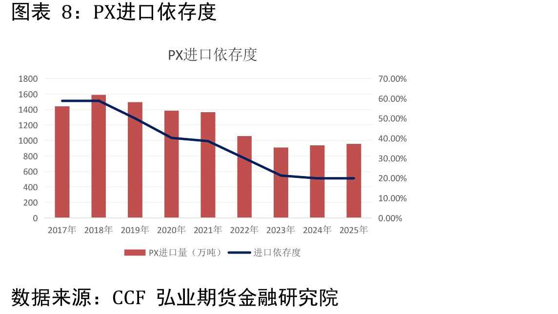 全国服装鞋帽、针纺织零售累计_第2页