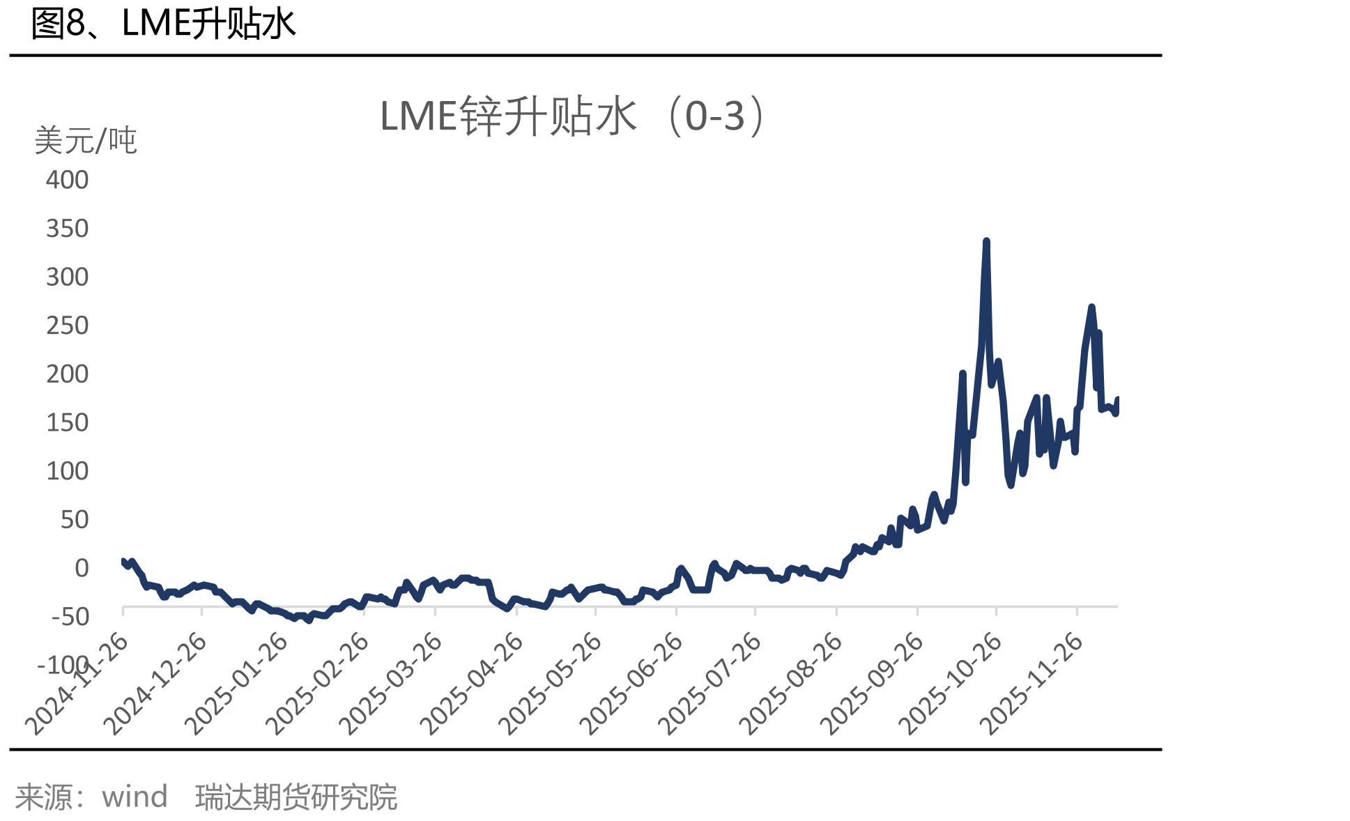 图20、房地产开发企业到位资金_第3页