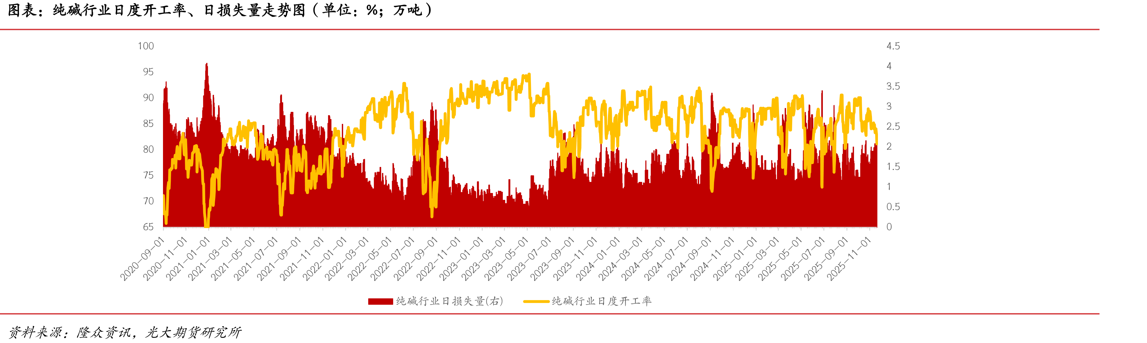 不同工艺尿素生产成本（单位：元/吨）_第5页